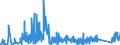 KN 9002 /Exporte /Einheit = Preise (Euro/Tonne) /Partnerland: Litauen /Meldeland: Eur27_2020 /9002:Linsen, Prismen, Spiegel und Andere Optische Elemente, aus Stoffen Aller Art, für Instrumente, Apparate und Geräte, Gefasst (Ausg. Solche aus Optisch Nicht Bearbeitetem Glas)