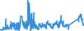 KN 9002 /Exporte /Einheit = Preise (Euro/Tonne) /Partnerland: Rumaenien /Meldeland: Eur27_2020 /9002:Linsen, Prismen, Spiegel und Andere Optische Elemente, aus Stoffen Aller Art, für Instrumente, Apparate und Geräte, Gefasst (Ausg. Solche aus Optisch Nicht Bearbeitetem Glas)