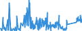 KN 9002 /Exporte /Einheit = Preise (Euro/Tonne) /Partnerland: Bulgarien /Meldeland: Eur27_2020 /9002:Linsen, Prismen, Spiegel und Andere Optische Elemente, aus Stoffen Aller Art, für Instrumente, Apparate und Geräte, Gefasst (Ausg. Solche aus Optisch Nicht Bearbeitetem Glas)