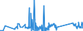 KN 9002 /Exporte /Einheit = Preise (Euro/Tonne) /Partnerland: Moldau /Meldeland: Eur27_2020 /9002:Linsen, Prismen, Spiegel und Andere Optische Elemente, aus Stoffen Aller Art, für Instrumente, Apparate und Geräte, Gefasst (Ausg. Solche aus Optisch Nicht Bearbeitetem Glas)
