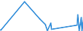 KN 9002 /Exporte /Einheit = Preise (Euro/Tonne) /Partnerland: Tadschikistan /Meldeland: Eur27_2020 /9002:Linsen, Prismen, Spiegel und Andere Optische Elemente, aus Stoffen Aller Art, für Instrumente, Apparate und Geräte, Gefasst (Ausg. Solche aus Optisch Nicht Bearbeitetem Glas)
