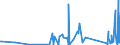 KN 9002 /Exporte /Einheit = Preise (Euro/Tonne) /Partnerland: Kirgistan /Meldeland: Eur27_2020 /9002:Linsen, Prismen, Spiegel und Andere Optische Elemente, aus Stoffen Aller Art, für Instrumente, Apparate und Geräte, Gefasst (Ausg. Solche aus Optisch Nicht Bearbeitetem Glas)