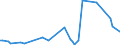 KN 9002 /Exporte /Einheit = Preise (Euro/Tonne) /Partnerland: Serb.-mont. /Meldeland: Eur15 /9002:Linsen, Prismen, Spiegel und Andere Optische Elemente, aus Stoffen Aller Art, für Instrumente, Apparate und Geräte, Gefasst (Ausg. Solche aus Optisch Nicht Bearbeitetem Glas)