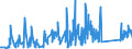 KN 9002 /Exporte /Einheit = Preise (Euro/Tonne) /Partnerland: Serbien /Meldeland: Eur27_2020 /9002:Linsen, Prismen, Spiegel und Andere Optische Elemente, aus Stoffen Aller Art, für Instrumente, Apparate und Geräte, Gefasst (Ausg. Solche aus Optisch Nicht Bearbeitetem Glas)