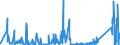 KN 9002 /Exporte /Einheit = Preise (Euro/Tonne) /Partnerland: Marokko /Meldeland: Eur27_2020 /9002:Linsen, Prismen, Spiegel und Andere Optische Elemente, aus Stoffen Aller Art, für Instrumente, Apparate und Geräte, Gefasst (Ausg. Solche aus Optisch Nicht Bearbeitetem Glas)