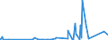 KN 9002 /Exporte /Einheit = Preise (Euro/Tonne) /Partnerland: Sudan /Meldeland: Eur27_2020 /9002:Linsen, Prismen, Spiegel und Andere Optische Elemente, aus Stoffen Aller Art, für Instrumente, Apparate und Geräte, Gefasst (Ausg. Solche aus Optisch Nicht Bearbeitetem Glas)