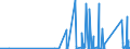 KN 9002 /Exporte /Einheit = Preise (Euro/Tonne) /Partnerland: Burkina Faso /Meldeland: Eur27_2020 /9002:Linsen, Prismen, Spiegel und Andere Optische Elemente, aus Stoffen Aller Art, für Instrumente, Apparate und Geräte, Gefasst (Ausg. Solche aus Optisch Nicht Bearbeitetem Glas)