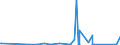 KN 9002 /Exporte /Einheit = Preise (Euro/Tonne) /Partnerland: Niger /Meldeland: Eur27_2020 /9002:Linsen, Prismen, Spiegel und Andere Optische Elemente, aus Stoffen Aller Art, für Instrumente, Apparate und Geräte, Gefasst (Ausg. Solche aus Optisch Nicht Bearbeitetem Glas)