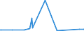 KN 9002 /Exporte /Einheit = Preise (Euro/Tonne) /Partnerland: Tschad /Meldeland: Eur27_2020 /9002:Linsen, Prismen, Spiegel und Andere Optische Elemente, aus Stoffen Aller Art, für Instrumente, Apparate und Geräte, Gefasst (Ausg. Solche aus Optisch Nicht Bearbeitetem Glas)