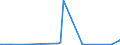 KN 9002 /Exporte /Einheit = Preise (Euro/Tonne) /Partnerland: Liberia /Meldeland: Eur27_2020 /9002:Linsen, Prismen, Spiegel und Andere Optische Elemente, aus Stoffen Aller Art, für Instrumente, Apparate und Geräte, Gefasst (Ausg. Solche aus Optisch Nicht Bearbeitetem Glas)