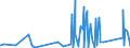KN 9002 /Exporte /Einheit = Preise (Euro/Tonne) /Partnerland: Benin /Meldeland: Eur27_2020 /9002:Linsen, Prismen, Spiegel und Andere Optische Elemente, aus Stoffen Aller Art, für Instrumente, Apparate und Geräte, Gefasst (Ausg. Solche aus Optisch Nicht Bearbeitetem Glas)