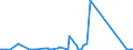 KN 9002 /Exporte /Einheit = Preise (Euro/Tonne) /Partnerland: Aequat.guin. /Meldeland: Eur27_2020 /9002:Linsen, Prismen, Spiegel und Andere Optische Elemente, aus Stoffen Aller Art, für Instrumente, Apparate und Geräte, Gefasst (Ausg. Solche aus Optisch Nicht Bearbeitetem Glas)