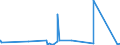 CN 90031100 /Exports /Unit = Prices (Euro/suppl. units) /Partner: Niger /Reporter: Eur27_2020 /90031100:Frames and Mountings for Spectacles, Goggles or the Like, of Plastics