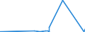 CN 90031100 /Exports /Unit = Prices (Euro/suppl. units) /Partner: Guinea /Reporter: Eur27_2020 /90031100:Frames and Mountings for Spectacles, Goggles or the Like, of Plastics