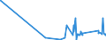 CN 90031100 /Exports /Unit = Prices (Euro/suppl. units) /Partner: S.tome /Reporter: Eur27_2020 /90031100:Frames and Mountings for Spectacles, Goggles or the Like, of Plastics