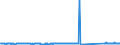 CN 90031900 /Exports /Unit = Prices (Euro/suppl. units) /Partner: France /Reporter: Eur27_2020 /90031900:Frames and Mountings for Spectacles, Goggles or the Like (Excl. of Plastics)