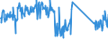 CN 90031900 /Exports /Unit = Prices (Euro/suppl. units) /Partner: Slovakia /Reporter: Eur27_2020 /90031900:Frames and Mountings for Spectacles, Goggles or the Like (Excl. of Plastics)