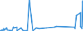 CN 90031900 /Exports /Unit = Prices (Euro/suppl. units) /Partner: Turkmenistan /Reporter: Eur27_2020 /90031900:Frames and Mountings for Spectacles, Goggles or the Like (Excl. of Plastics)