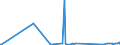 CN 90031900 /Exports /Unit = Prices (Euro/suppl. units) /Partner: Guinea Biss. /Reporter: Eur27_2020 /90031900:Frames and Mountings for Spectacles, Goggles or the Like (Excl. of Plastics)