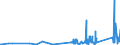 CN 90039000 /Exports /Unit = Prices (Euro/ton) /Partner: Kasakhstan /Reporter: Eur27_2020 /90039000:Parts of Frames and Mountings for Spectacles, Goggles or the Like, N.e.s.