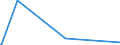 CN 90039000 /Exports /Unit = Prices (Euro/ton) /Partner: Turkmenistan /Reporter: Eur27_2020 /90039000:Parts of Frames and Mountings for Spectacles, Goggles or the Like, N.e.s.