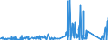 CN 90039000 /Exports /Unit = Prices (Euro/ton) /Partner: Egypt /Reporter: Eur27_2020 /90039000:Parts of Frames and Mountings for Spectacles, Goggles or the Like, N.e.s.