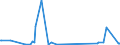 CN 90039000 /Exports /Unit = Prices (Euro/ton) /Partner: Cape Verde /Reporter: Eur27_2020 /90039000:Parts of Frames and Mountings for Spectacles, Goggles or the Like, N.e.s.
