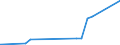 CN 90039000 /Exports /Unit = Prices (Euro/ton) /Partner: Benin /Reporter: Eur27_2020 /90039000:Parts of Frames and Mountings for Spectacles, Goggles or the Like, N.e.s.