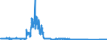 CN 9003 /Exports /Unit = Prices (Euro/ton) /Partner: United Kingdom /Reporter: Eur27_2020 /9003:Frames and Mountings for Spectacles, Goggles or the Like, and Parts Thereof, N.e.s.