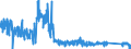 CN 9003 /Exports /Unit = Prices (Euro/ton) /Partner: Denmark /Reporter: Eur27_2020 /9003:Frames and Mountings for Spectacles, Goggles or the Like, and Parts Thereof, N.e.s.