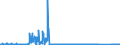 CN 9003 /Exports /Unit = Prices (Euro/ton) /Partner: Greece /Reporter: Eur27_2020 /9003:Frames and Mountings for Spectacles, Goggles or the Like, and Parts Thereof, N.e.s.