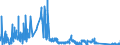 CN 9003 /Exports /Unit = Prices (Euro/ton) /Partner: Luxembourg /Reporter: Eur27_2020 /9003:Frames and Mountings for Spectacles, Goggles or the Like, and Parts Thereof, N.e.s.