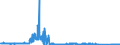 CN 9003 /Exports /Unit = Prices (Euro/ton) /Partner: Sweden /Reporter: Eur27_2020 /9003:Frames and Mountings for Spectacles, Goggles or the Like, and Parts Thereof, N.e.s.