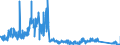 CN 9003 /Exports /Unit = Prices (Euro/ton) /Partner: Finland /Reporter: Eur27_2020 /9003:Frames and Mountings for Spectacles, Goggles or the Like, and Parts Thereof, N.e.s.