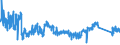 CN 9003 /Exports /Unit = Prices (Euro/ton) /Partner: Austria /Reporter: Eur27_2020 /9003:Frames and Mountings for Spectacles, Goggles or the Like, and Parts Thereof, N.e.s.