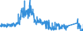 CN 9003 /Exports /Unit = Prices (Euro/ton) /Partner: Slovenia /Reporter: Eur27_2020 /9003:Frames and Mountings for Spectacles, Goggles or the Like, and Parts Thereof, N.e.s.