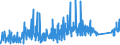 CN 9003 /Exports /Unit = Prices (Euro/ton) /Partner: Bosnia-herz. /Reporter: Eur27_2020 /9003:Frames and Mountings for Spectacles, Goggles or the Like, and Parts Thereof, N.e.s.