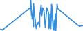 CN 9003 /Exports /Unit = Prices (Euro/ton) /Partner: Niger /Reporter: Eur27_2020 /9003:Frames and Mountings for Spectacles, Goggles or the Like, and Parts Thereof, N.e.s.