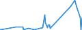 CN 9003 /Exports /Unit = Prices (Euro/ton) /Partner: Guinea Biss. /Reporter: Eur27_2020 /9003:Frames and Mountings for Spectacles, Goggles or the Like, and Parts Thereof, N.e.s.