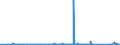 CN 9003 /Exports /Unit = Prices (Euro/ton) /Partner: Congo /Reporter: Eur27_2020 /9003:Frames and Mountings for Spectacles, Goggles or the Like, and Parts Thereof, N.e.s.