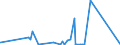 CN 90051000 /Exports /Unit = Prices (Euro/suppl. units) /Partner: Guinea Biss. /Reporter: Eur27_2020 /90051000:Binoculars