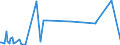 CN 90062000 /Exports /Unit = Prices (Euro/suppl. units) /Partner: Turkey /Reporter: European Union /90062000:Cameras of a Kind Used for Recording Documents on Microfilm, Microfiche or Other Microforms