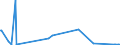KN 90066900 /Exporte /Einheit = Preise (Euro/Bes. Maßeinheiten) /Partnerland: Elfenbeink. /Meldeland: Eur27_2020 /90066900:Blitzlichtgeräte und -vorrichtungen für Fotografische Zwecke (Ausg. mit Entladungslampen [elektronenblitzgeräte])