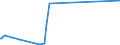 CN 90069100 /Exports /Unit = Prices (Euro/ton) /Partner: Equat.guinea /Reporter: Eur27_2020 /90069100:Parts and Accessories for Photographic Cameras, N.e.s.
