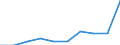 KN 90069900 /Exporte /Einheit = Preise (Euro/Tonne) /Partnerland: Belgien/Luxemburg /Meldeland: Eur27 /90069900:Teile und Zubehör für Blitzlichtgeräte und -vorrichtungen für Fotografische Zwecke, A.n.g.
