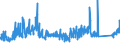 KN 90069900 /Exporte /Einheit = Preise (Euro/Tonne) /Partnerland: Daenemark /Meldeland: Eur27_2020 /90069900:Teile und Zubehör für Blitzlichtgeräte und -vorrichtungen für Fotografische Zwecke, A.n.g.