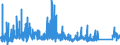 KN 90069900 /Exporte /Einheit = Preise (Euro/Tonne) /Partnerland: Griechenland /Meldeland: Eur27_2020 /90069900:Teile und Zubehör für Blitzlichtgeräte und -vorrichtungen für Fotografische Zwecke, A.n.g.