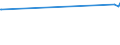 KN 90069900 /Exporte /Einheit = Preise (Euro/Tonne) /Partnerland: Turkmenistan /Meldeland: Europäische Union /90069900:Teile und Zubehör für Blitzlichtgeräte und -vorrichtungen für Fotografische Zwecke, A.n.g.