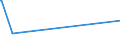 KN 90069900 /Exporte /Einheit = Preise (Euro/Tonne) /Partnerland: Tschad /Meldeland: Eur27_2020 /90069900:Teile und Zubehör für Blitzlichtgeräte und -vorrichtungen für Fotografische Zwecke, A.n.g.