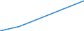 KN 90069900 /Exporte /Einheit = Preise (Euro/Tonne) /Partnerland: Guinea-biss. /Meldeland: Europäische Union /90069900:Teile und Zubehör für Blitzlichtgeräte und -vorrichtungen für Fotografische Zwecke, A.n.g.
